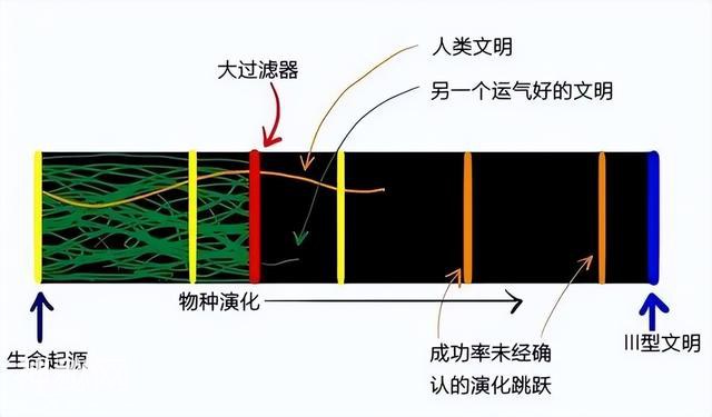 人类为何至今都没有发现外星人？科学家给出三个原因！-3.jpg