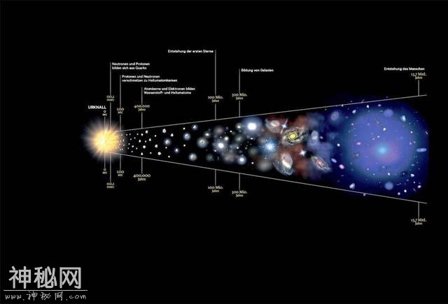 1000万亿年后，所有恒星都会熄灭，宇宙将一片漆黑？-6.jpg