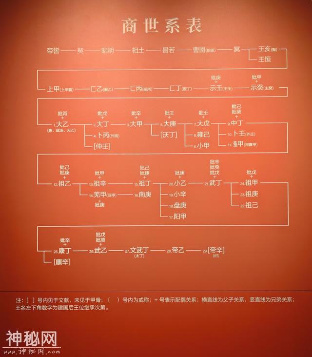 殷墟：百年考古，成果惊世（上）｜访古-13.jpg