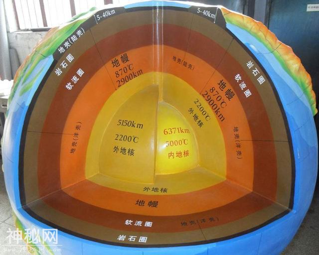 地球是个固态星球？其实它就像个生鸡蛋，同比例下地壳还没蛋壳厚-3.jpg