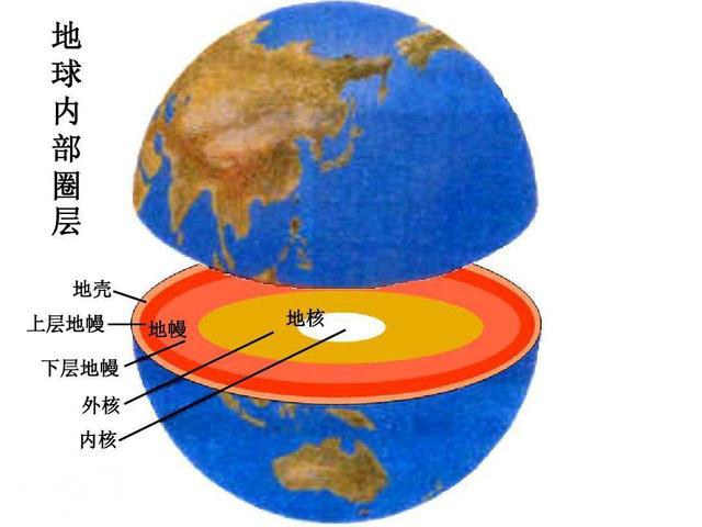 地球是个固态星球？其实它就像个生鸡蛋，同比例下地壳还没蛋壳厚-10.jpg