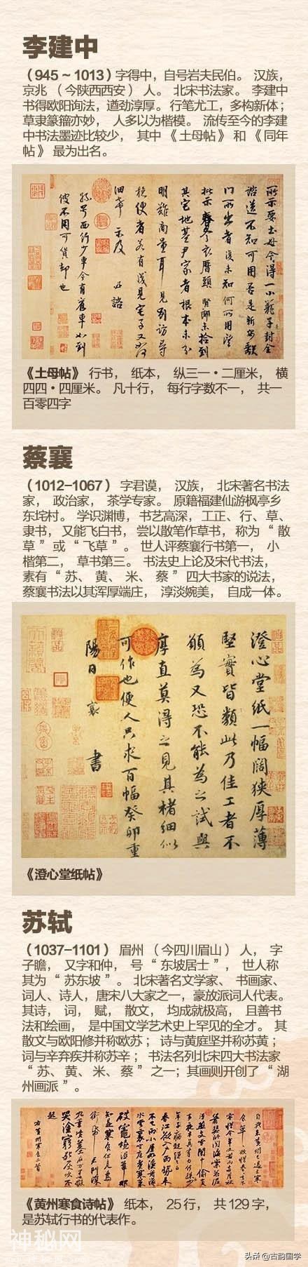 中国古代最负盛名的30位书法家，你知道几位？（附真迹）-6.jpg