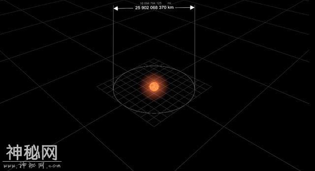 你知道宇宙有多大吗？多图文带你直观的感受宇宙给我们的震撼-25.jpg