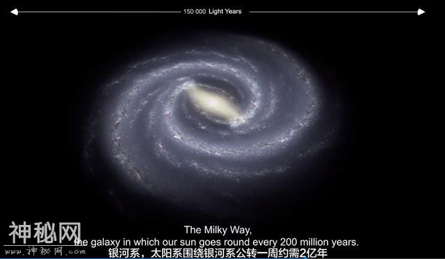 你知道宇宙有多大吗？多图文带你直观的感受宇宙给我们的震撼-29.jpg