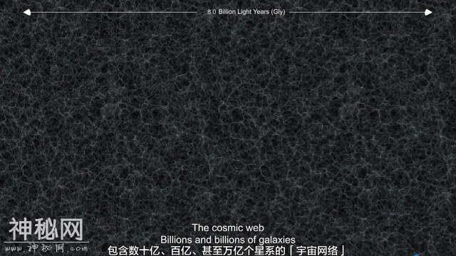你知道宇宙有多大吗？多图文带你直观的感受宇宙给我们的震撼-33.jpg
