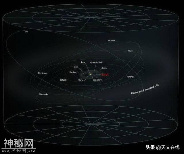 宇宙有多大？行星，太阳系，银河系和超星系团的之外是什么？-2.jpg