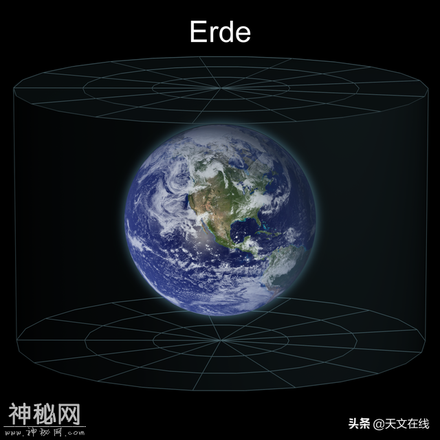 宇宙有多大？行星，太阳系，银河系和超星系团的之外是什么？-1.jpg