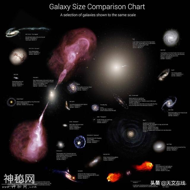 宇宙有多大？行星，太阳系，银河系和超星系团的之外是什么？-5.jpg