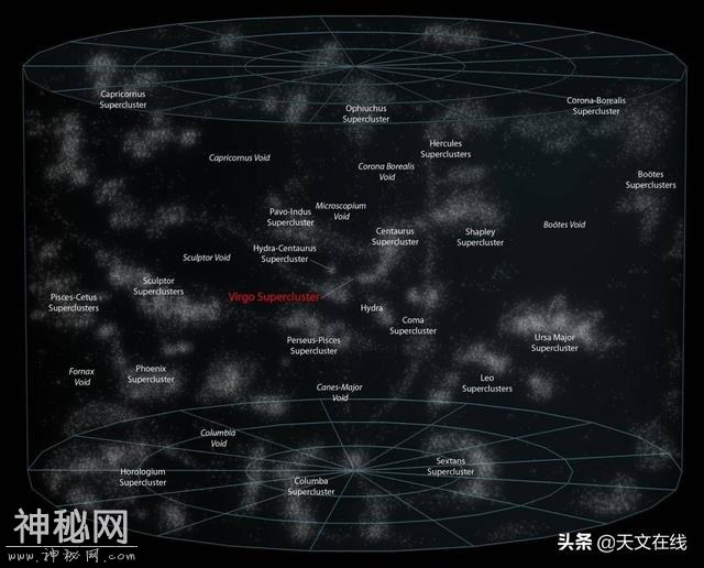 宇宙有多大？行星，太阳系，银河系和超星系团的之外是什么？-8.jpg