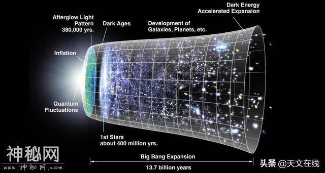 宇宙有多大？行星，太阳系，银河系和超星系团的之外是什么？-14.jpg