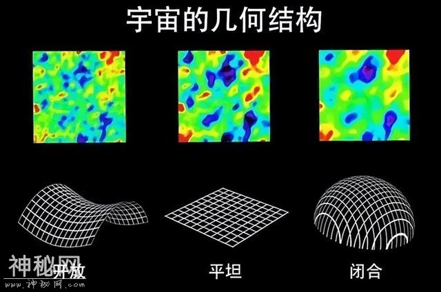 宇宙有尽头吗？如果一直走下去最终能走到尽头吗？-3.jpg