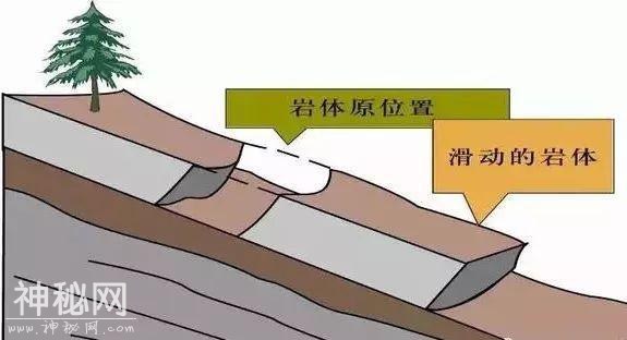 常见地质灾害发生有哪些前兆？怎么避险？-3.jpg
