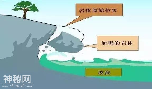 常见地质灾害发生有哪些前兆？怎么避险？-4.jpg