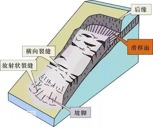 常见地质灾害发生有哪些前兆？怎么避险？-1.jpg