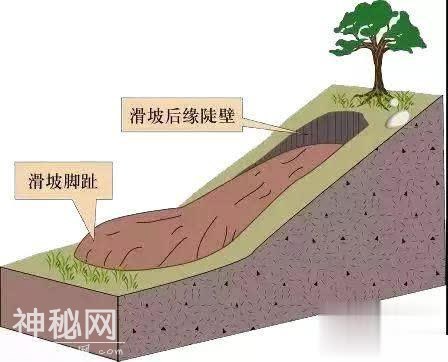常见地质灾害发生有哪些前兆？怎么避险？-2.jpg