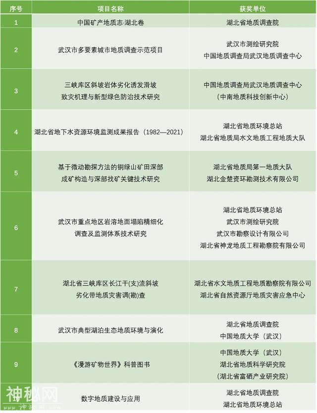 湖北省2023年度地质找矿、地质科技进展十大成果发布-2.jpg
