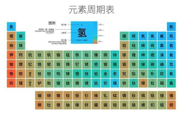 宇宙中为什么没有全是黄金的星球？-4.jpg