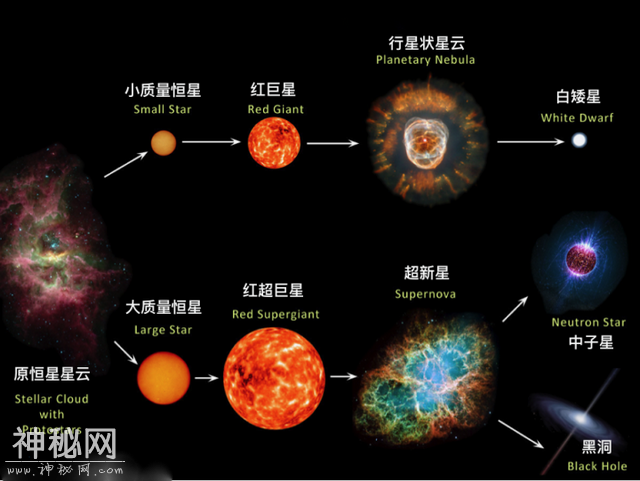宇宙中为什么没有全是黄金的星球？-9.jpg