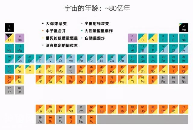 宇宙中为什么没有全是黄金的星球？-11.jpg