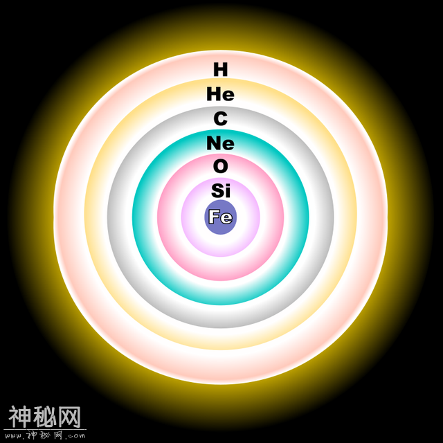 宇宙中为什么没有全是黄金的星球？-12.jpg