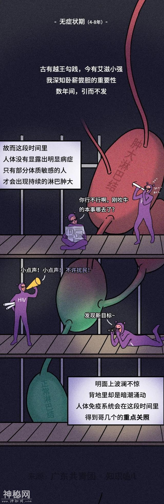 漫画科普：被这种病毒入侵，十年时间里它都干了些啥？-8.jpg