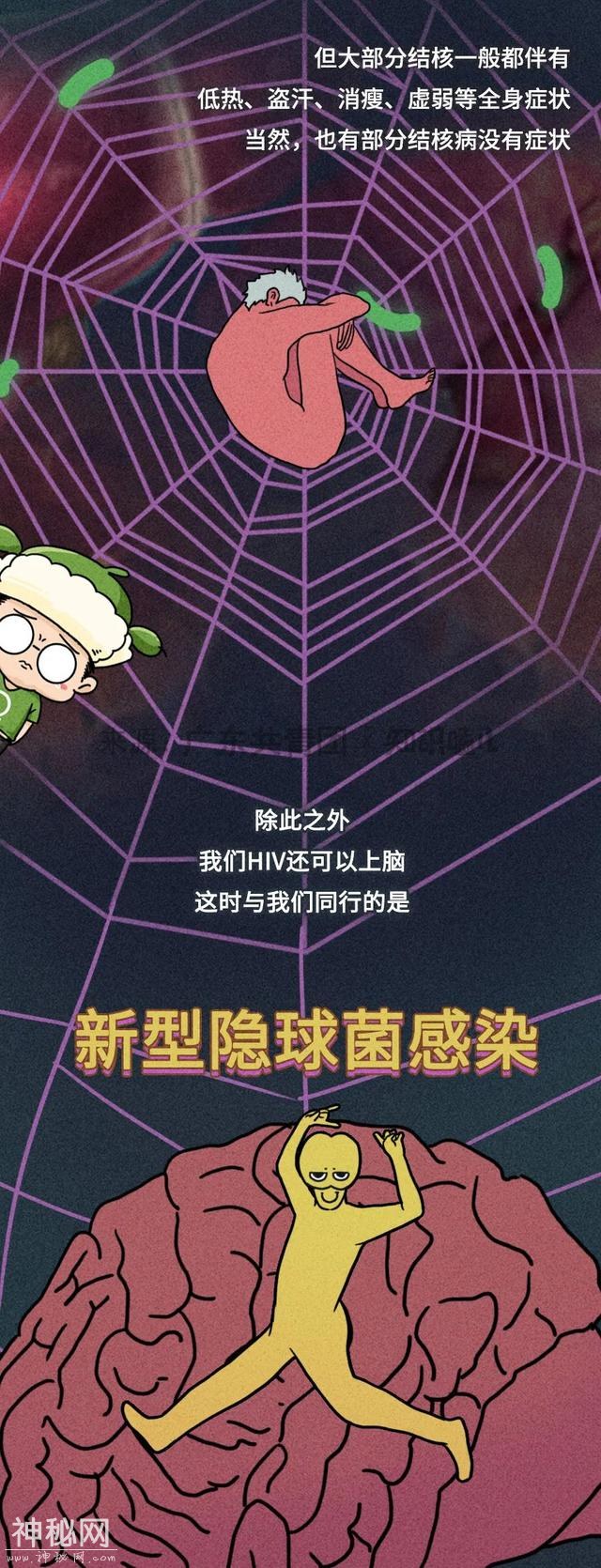 漫画科普：被这种病毒入侵，十年时间里它都干了些啥？-12.jpg