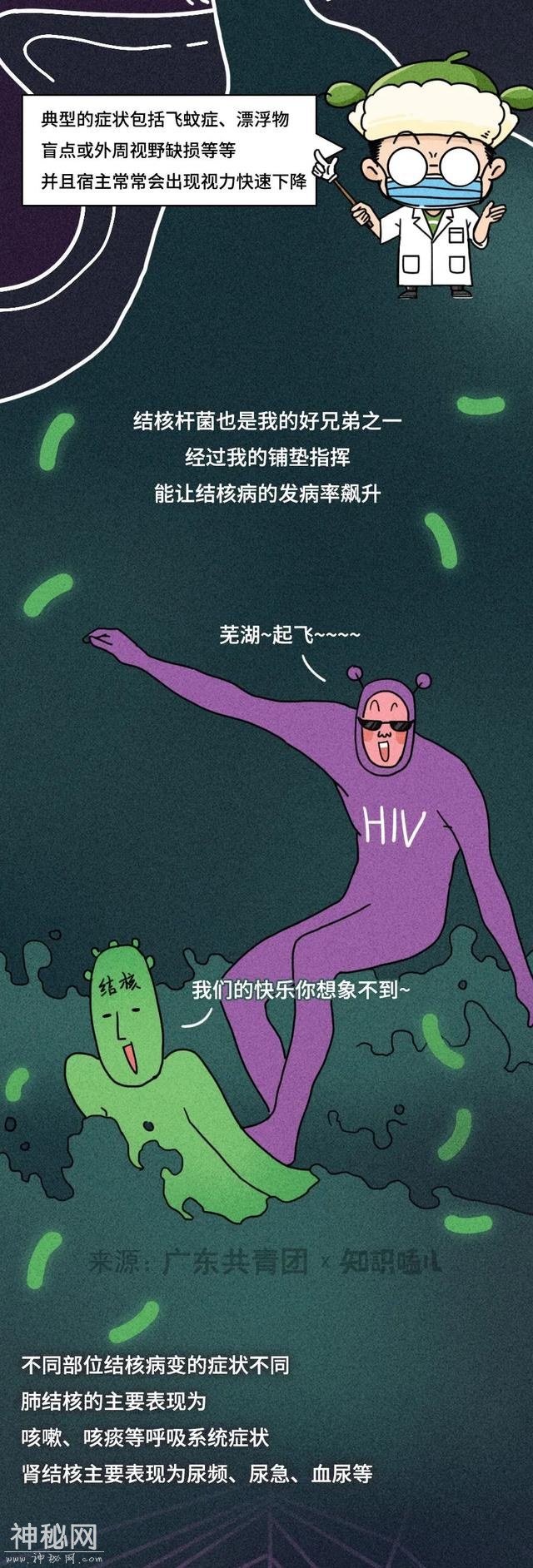 漫画科普：被这种病毒入侵，十年时间里它都干了些啥？-11.jpg