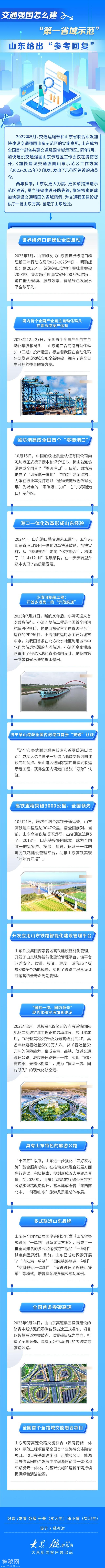交通强国怎么建？ “第一省域示范”山东给出“参考回复”-1.jpg