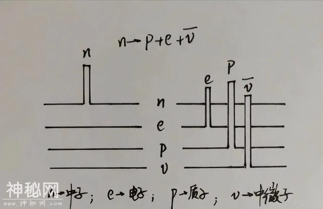 深层解读：宇宙到底是如何通过“无中生有”诞生的？-7.jpg