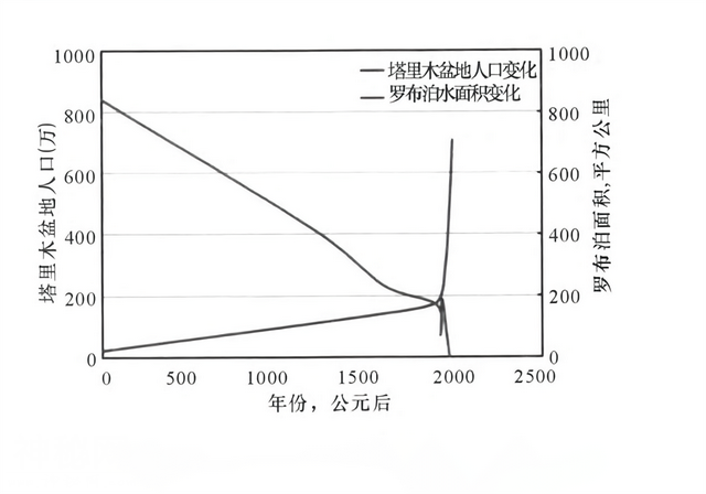 哪来的水？“死亡之海”罗布泊明明干涸已久，为何现在碧波荡漾？-2.jpg