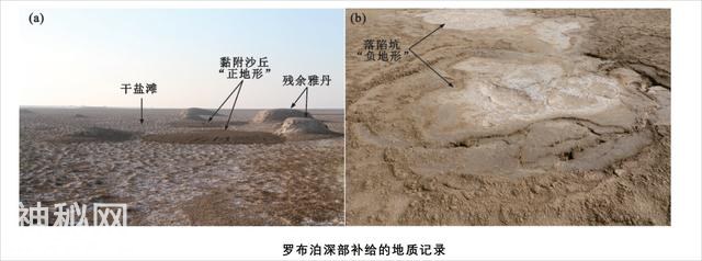 哪来的水？“死亡之海”罗布泊明明干涸已久，为何现在碧波荡漾？-7.jpg