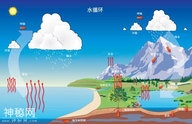 哪来的水？“死亡之海”罗布泊明明干涸已久，为何现在碧波荡漾？-4.jpg