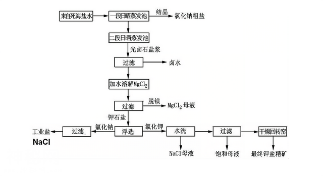 哪来的水？“死亡之海”罗布泊明明干涸已久，为何现在碧波荡漾？-10.jpg