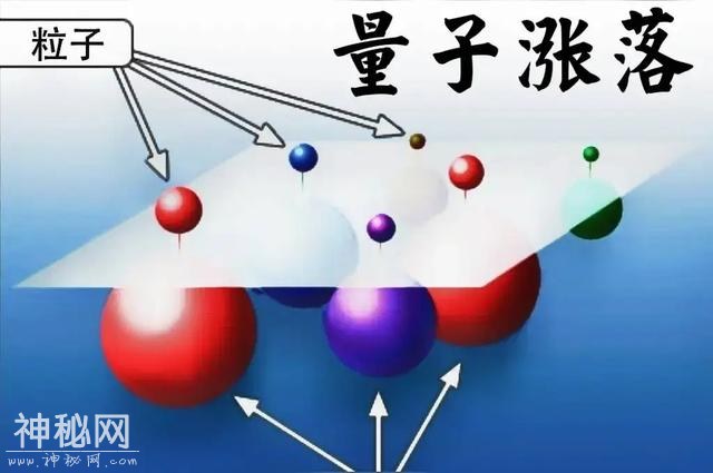 宇宙起源于138亿年前的大爆炸，为何可以“无中生有”？-3.jpg