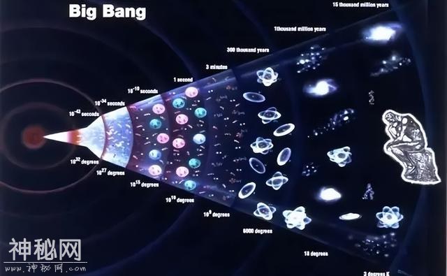 宇宙起源于138亿年前的大爆炸，为何可以“无中生有”？-6.jpg