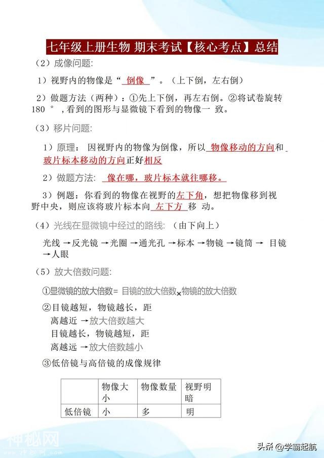 初一上册生物，期末考试想考90分以上，全书这些核心考点必须熟记-5.jpg