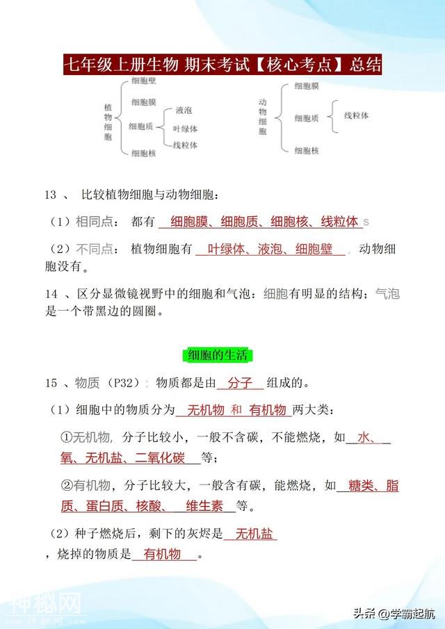 初一上册生物，期末考试想考90分以上，全书这些核心考点必须熟记-8.jpg