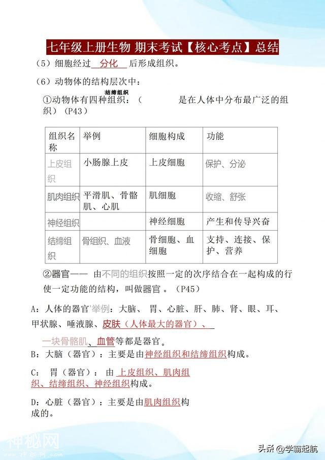 初一上册生物，期末考试想考90分以上，全书这些核心考点必须熟记-13.jpg