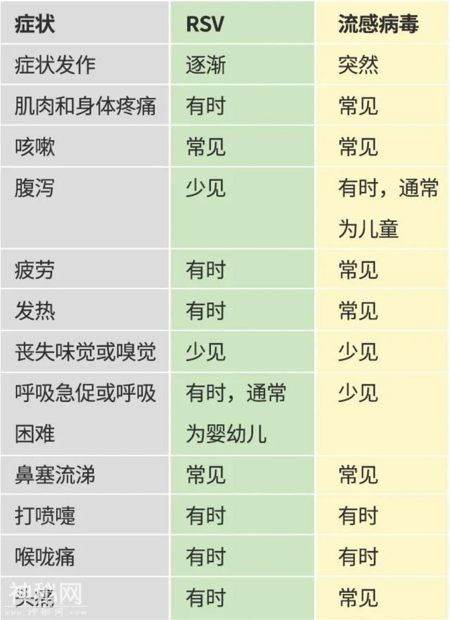 发热咳嗽别拖，可能感染了合胞病毒！严重会导致肺炎、心肌炎……-5.jpg