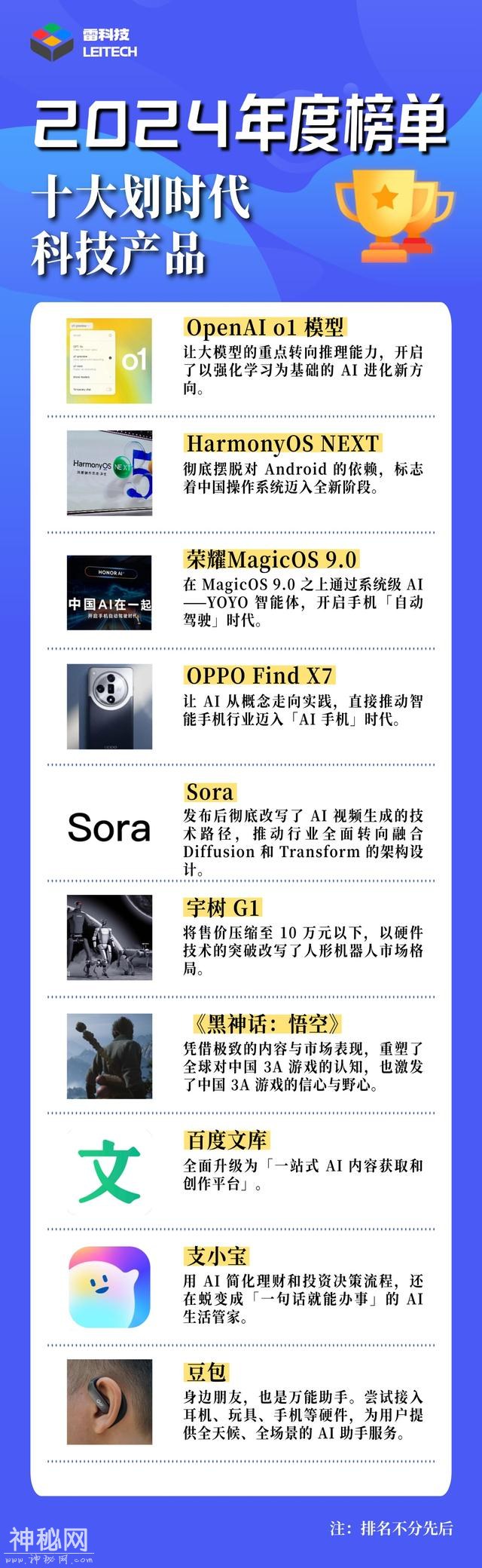 2024年十大划时代科技产品盘点：AI，AI，还是AI！-12.jpg