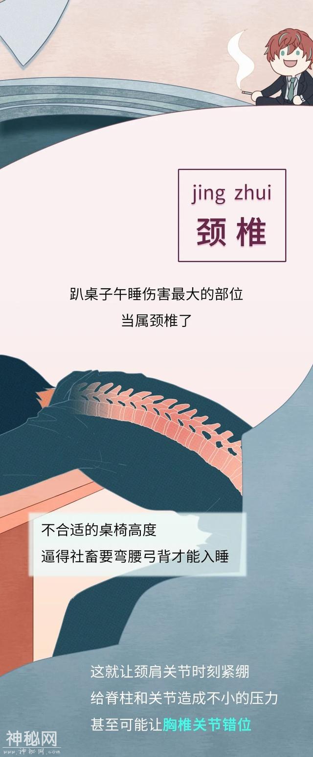 漫画科普：姿势不对，身体搞废！-8.jpg
