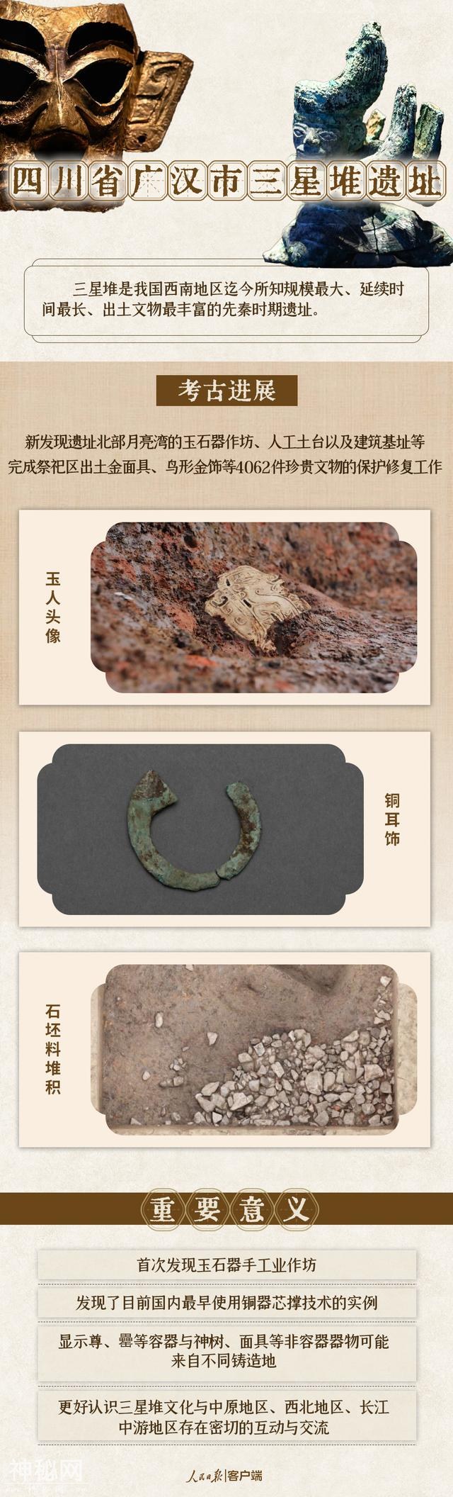 殷墟、三星堆、二里头遗址、钟村墓地，这些重大考古项目有了重要进展-2.jpg