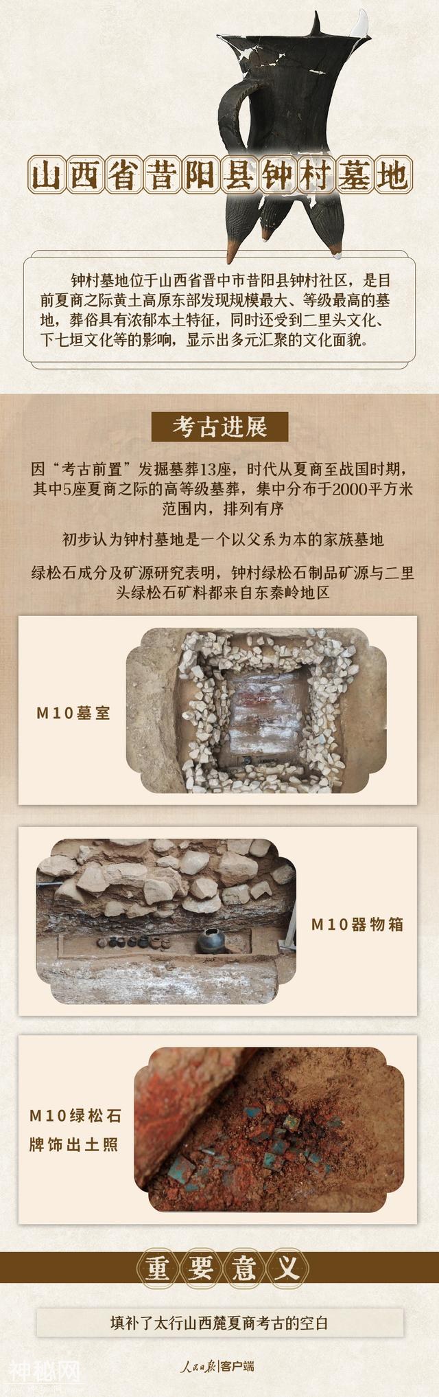 殷墟、三星堆、二里头遗址、钟村墓地，这些重大考古项目有了重要进展-4.jpg