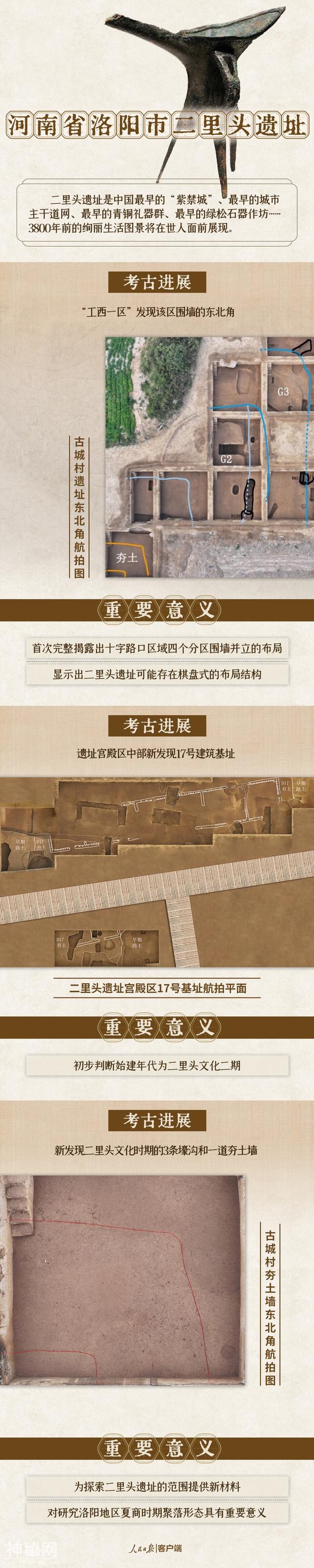 殷墟、三星堆、二里头遗址、钟村墓地，这些重大考古项目有了重要进展-3.jpg