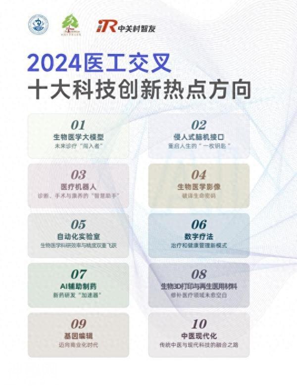 2024医工交叉十大创新热点方向发布，生物医学大模型排第一-1.jpg