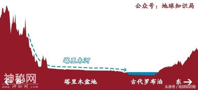 新疆罗布泊是如何成为无人区的？地球知识局-4.jpg