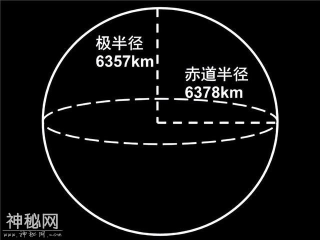 为什么宇宙中的所有星球都是圆的？难道没有一个例外吗？-5.jpg