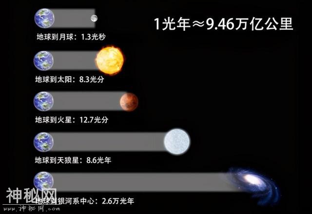 一光年究竟有多远，为啥会让科学家感到绝望？-3.jpg