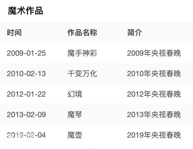 “魔术师”刘谦，从一夜爆红到消失，被时代抛弃还是安于现状？-3.jpg