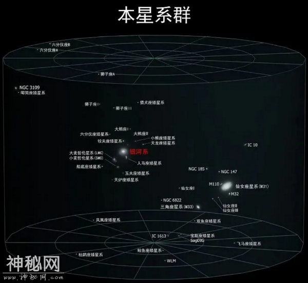 人类已知宇宙最大结构，直径超100亿光年，银河系就如同一粒尘埃-5.jpg
